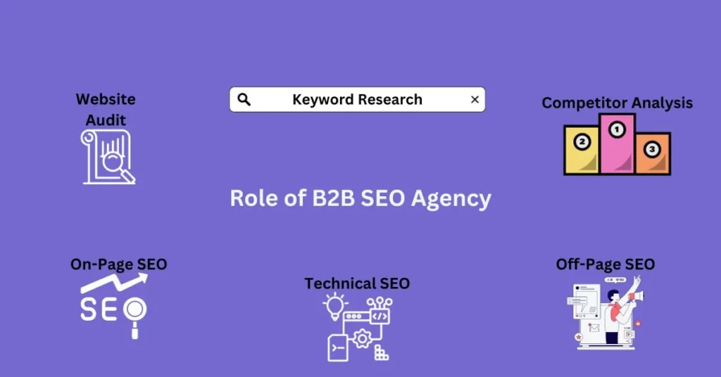 Role of B2B SEO Agency